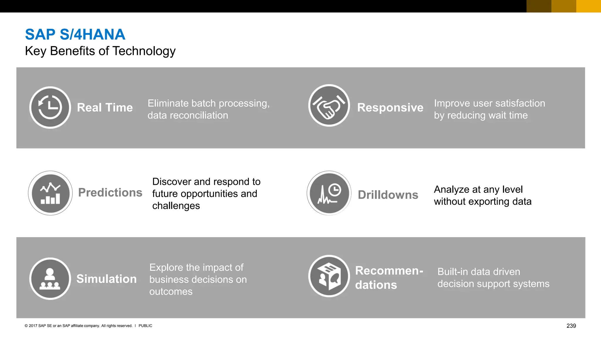 239
PUBLIC
© 2017 SAP SE or an SAP affiliate company. All rights reserved. ǀ
SAP S/4HANA
Key Benefits of Technology
Discover and respond to
future opportunities and
challenges
Real Time
Predictions
Eliminate batch processing,
data reconciliation
Analyze at any level
without exporting data
Simulation
Explore the impact of
business decisions on
outcomes
Built-in data driven
decision support systems
Responsive Improve user satisfaction
by reducing wait time
Drilldowns
Recommen-
dations
 