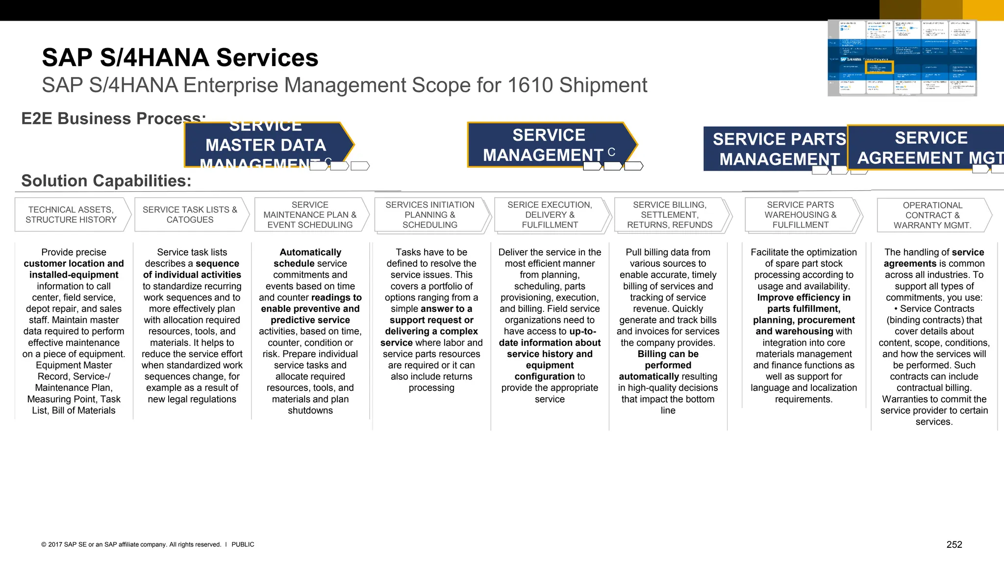 252
PUBLIC
© 2017 SAP SE or an SAP affiliate company. All rights reserved. ǀ
SERVICES INITIATION
PLANNING &
SCHEDULING
SERVICE PARTS
WAREHOUSING &
FULFILLMENT
SERVICES INITIATION
PLANNING &
SCHEDULING
SERVICES INITIATION
PLANNING &
SCHEDULING
SERVICES INITIATION
PLANNING &
SCHEDULING
Provide precise
customer location and
installed-equipment
information to call
center, field service,
depot repair, and sales
staff. Maintain master
data required to perform
effective maintenance
on a piece of equipment.
Equipment Master
Record, Service-/
Maintenance Plan,
Measuring Point, Task
List, Bill of Materials
Service task lists
describes a sequence
of individual activities
to standardize recurring
work sequences and to
more effectively plan
with allocation required
resources, tools, and
materials. It helps to
reduce the service effort
when standardized work
sequences change, for
example as a result of
new legal regulations
Automatically
schedule service
commitments and
events based on time
and counter readings to
enable preventive and
predictive service
activities, based on time,
counter, condition or
risk. Prepare individual
service tasks and
allocate required
resources, tools, and
materials and plan
shutdowns
SAP S/4HANA Services
SAP S/4HANA Enterprise Management Scope for 1610 Shipment
SERVICE PARTS
MANAGEMENT
Solution Capabilities:
E2E Business Process:
TECHNICAL ASSETS,
STRUCTURE HISTORY
SERVICE
MASTER DATA
MANAGEMENT C
SERVICE
MANAGEMENT C
SERVICE
AGREEMENT MGT
SERVICE TASK LISTS &
CATOGUES
SERVICE
MAINTENANCE PLAN &
EVENT SCHEDULING
SERVICES INITIATION
PLANNING &
SCHEDULING
SERICE EXECUTION,
DELIVERY &
FULFILLMENT
SERVICE BILLING,
SETTLEMENT,
RETURNS, REFUNDS
OPERATIONAL
CONTRACT &
WARRANTY MGMT.
The handling of service
agreements is common
across all industries. To
support all types of
commitments, you use:
• Service Contracts
(binding contracts) that
cover details about
content, scope, conditions,
and how the services will
be performed. Such
contracts can include
contractual billing.
Warranties to commit the
service provider to certain
services.
Facilitate the optimization
of spare part stock
processing according to
usage and availability.
Improve efficiency in
parts fulfillment,
planning, procurement
and warehousing with
integration into core
materials management
and finance functions as
well as support for
language and localization
requirements.
Tasks have to be
defined to resolve the
service issues. This
covers a portfolio of
options ranging from a
simple answer to a
support request or
delivering a complex
service where labor and
service parts resources
are required or it can
also include returns
processing
Deliver the service in the
most efficient manner
from planning,
scheduling, parts
provisioning, execution,
and billing. Field service
organizations need to
have access to up-to-
date information about
service history and
equipment
configuration to
provide the appropriate
service
Pull billing data from
various sources to
enable accurate, timely
billing of services and
tracking of service
revenue. Quickly
generate and track bills
and invoices for services
the company provides.
Billing can be
performed
automatically resulting
in high-quality decisions
that impact the bottom
line
C Compatibility Scope
 