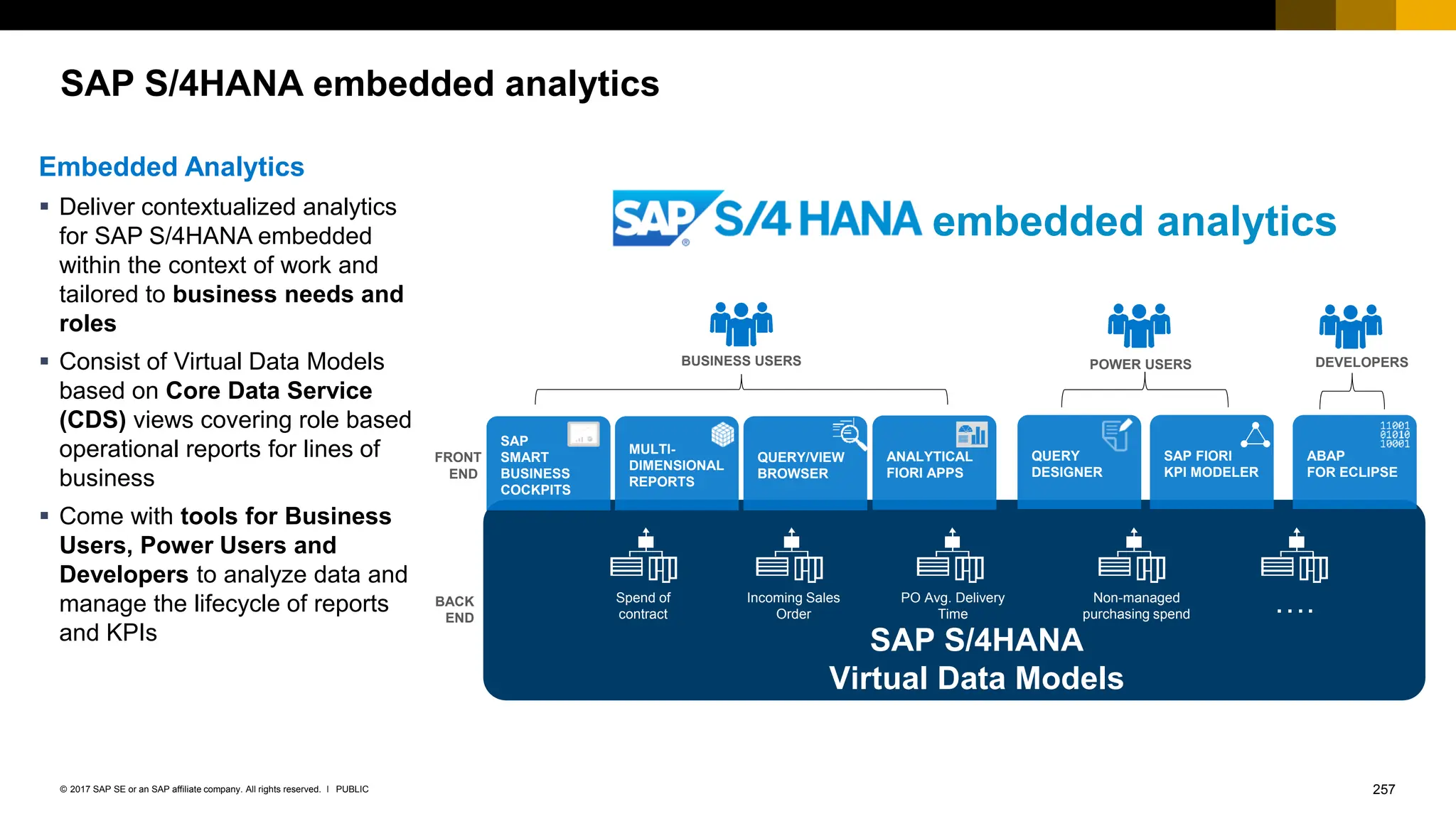 257
PUBLIC
© 2017 SAP SE or an SAP affiliate company. All rights reserved. ǀ
SAP S/4HANA embedded analytics
Embedded Analytics
▪ Deliver contextualized analytics
for SAP S/4HANA embedded
within the context of work and
tailored to business needs and
roles
▪ Consist of Virtual Data Models
based on Core Data Service
(CDS) views covering role based
operational reports for lines of
business
▪ Come with tools for Business
Users, Power Users and
Developers to analyze data and
manage the lifecycle of reports
and KPIs
BUSINESS USERS POWER USERS
SAP S/4HANA
Virtual Data Models
QUERY
DESIGNER
SAP FIORI
KPI MODELER
ABAP
FOR ECLIPSE
DEVELOPERS
FRONT
END
BACK
END
Spend of
contract
Incoming Sales
Order ….
PO Avg. Delivery
Time
Non-managed
purchasing spend
embedded analytics
SAP
SMART
BUSINESS
COCKPITS
QUERY/VIEW
BROWSER
MULTI-
DIMENSIONAL
REPORTS
ANALYTICAL
FIORI APPS
 