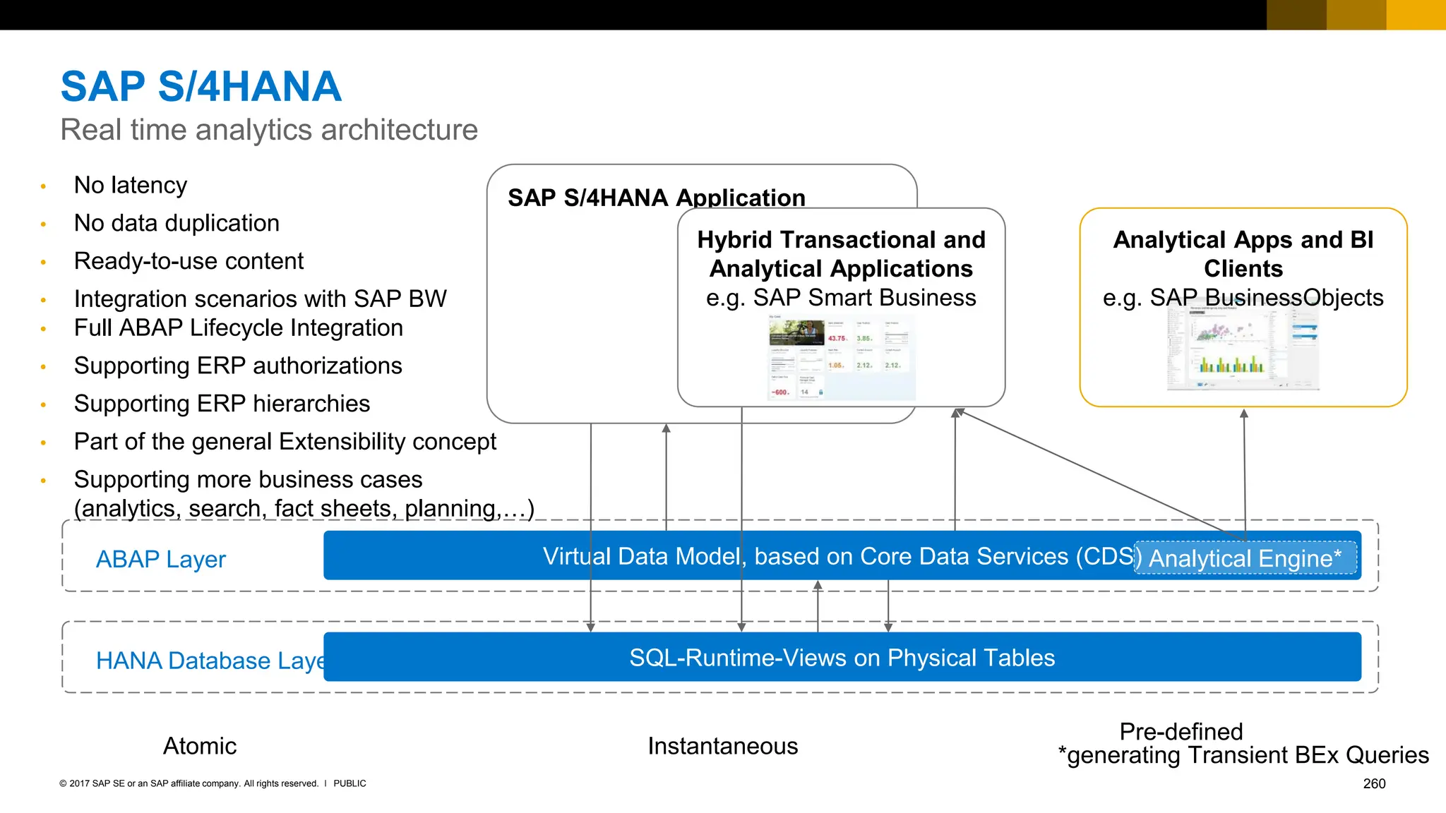 260
PUBLIC
© 2017 SAP SE or an SAP affiliate company. All rights reserved. ǀ
SAP S/4HANA
Real time analytics architecture
Atomic
Pre-defined
Instantaneous
HANA Database Layer SQL-Runtime-Views on Physical Tables
ABAP Layer Virtual Data Model, based on Core Data Services (CDS)
Analytical Apps and BI
Clients
e.g. SAP BusinessObjects
SAP S/4HANA Application
Hybrid Transactional and
Analytical Applications
e.g. SAP Smart Business
KPI’s
• Full ABAP Lifecycle Integration
• Supporting ERP authorizations
• Supporting ERP hierarchies
• Part of the general Extensibility concept
• Supporting more business cases
(analytics, search, fact sheets, planning,…)
• No latency
• No data duplication
• Ready-to-use content
• Integration scenarios with SAP BW
Analytical Engine*
*generating Transient BEx Queries
 