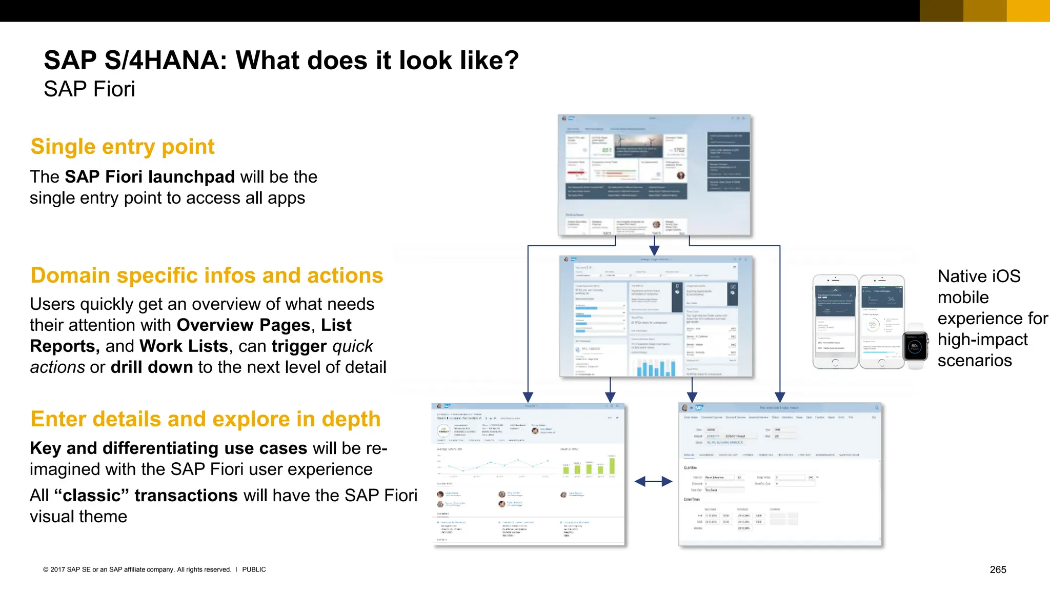 265
PUBLIC
© 2017 SAP SE or an SAP affiliate company. All rights reserved. ǀ
SAP S/4HANA: What does it look like?
SAP Fiori
Single entry point
Domain specific infos and actions
Enter details and explore in depth
The SAP Fiori launchpad will be the
single entry point to access all apps
Users quickly get an overview of what needs
their attention with Overview Pages, List
Reports, and Work Lists, can trigger quick
actions or drill down to the next level of detail
Key and differentiating use cases will be re-
imagined with the SAP Fiori user experience
All “classic” transactions will have the SAP Fiori
visual theme
Native iOS
mobile
experience for
high-impact
scenarios
 