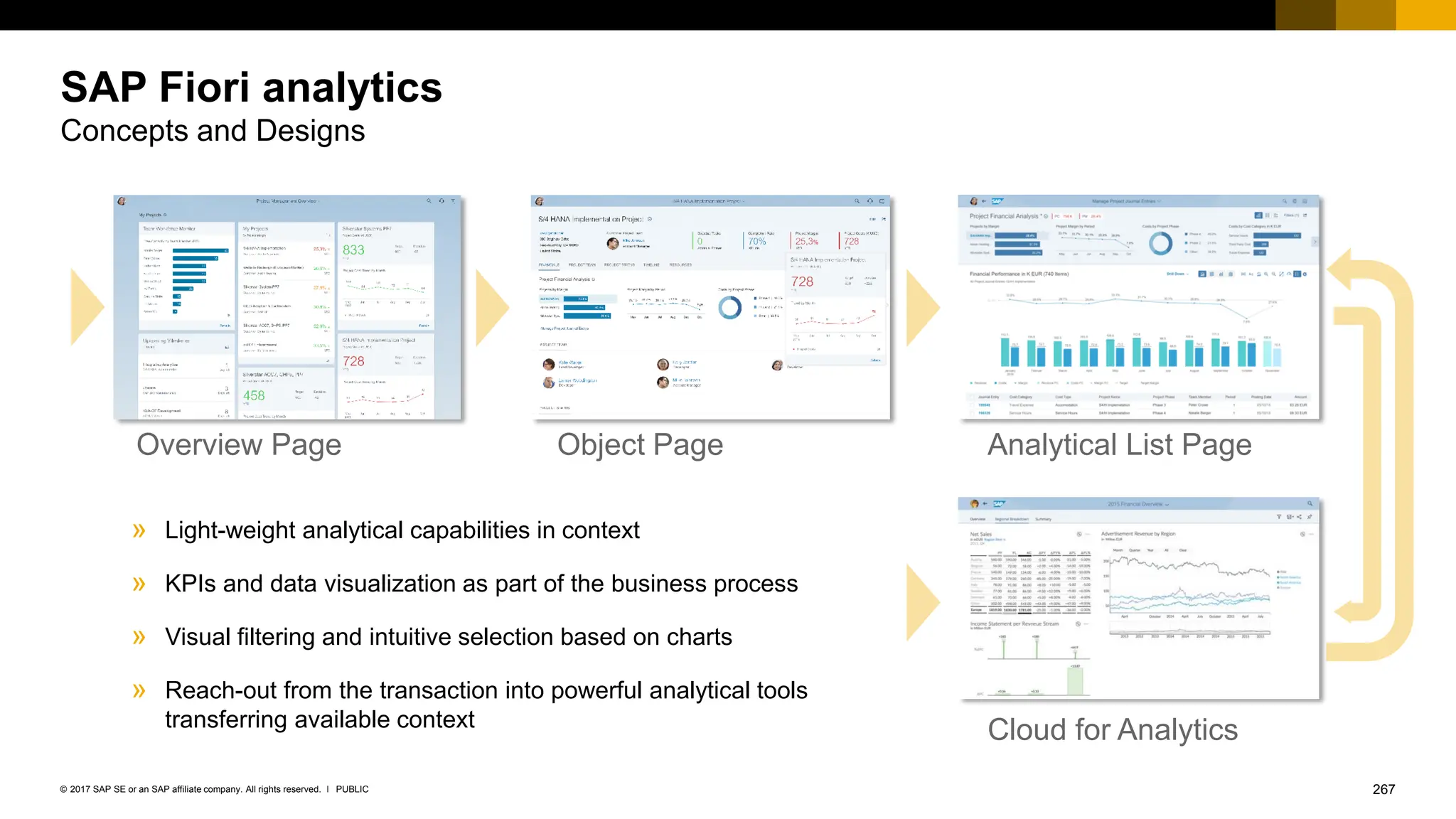 267
PUBLIC
© 2017 SAP SE or an SAP affiliate company. All rights reserved. ǀ
SAP Fiori analytics
Concepts and Designs
Analytical List Page
Overview Page Object Page
» Light-weight analytical capabilities in context
» KPIs and data visualization as part of the business process
» Visual filtering and intuitive selection based on charts
» Reach-out from the transaction into powerful analytical tools
transferring available context
Cloud for Analytics
 