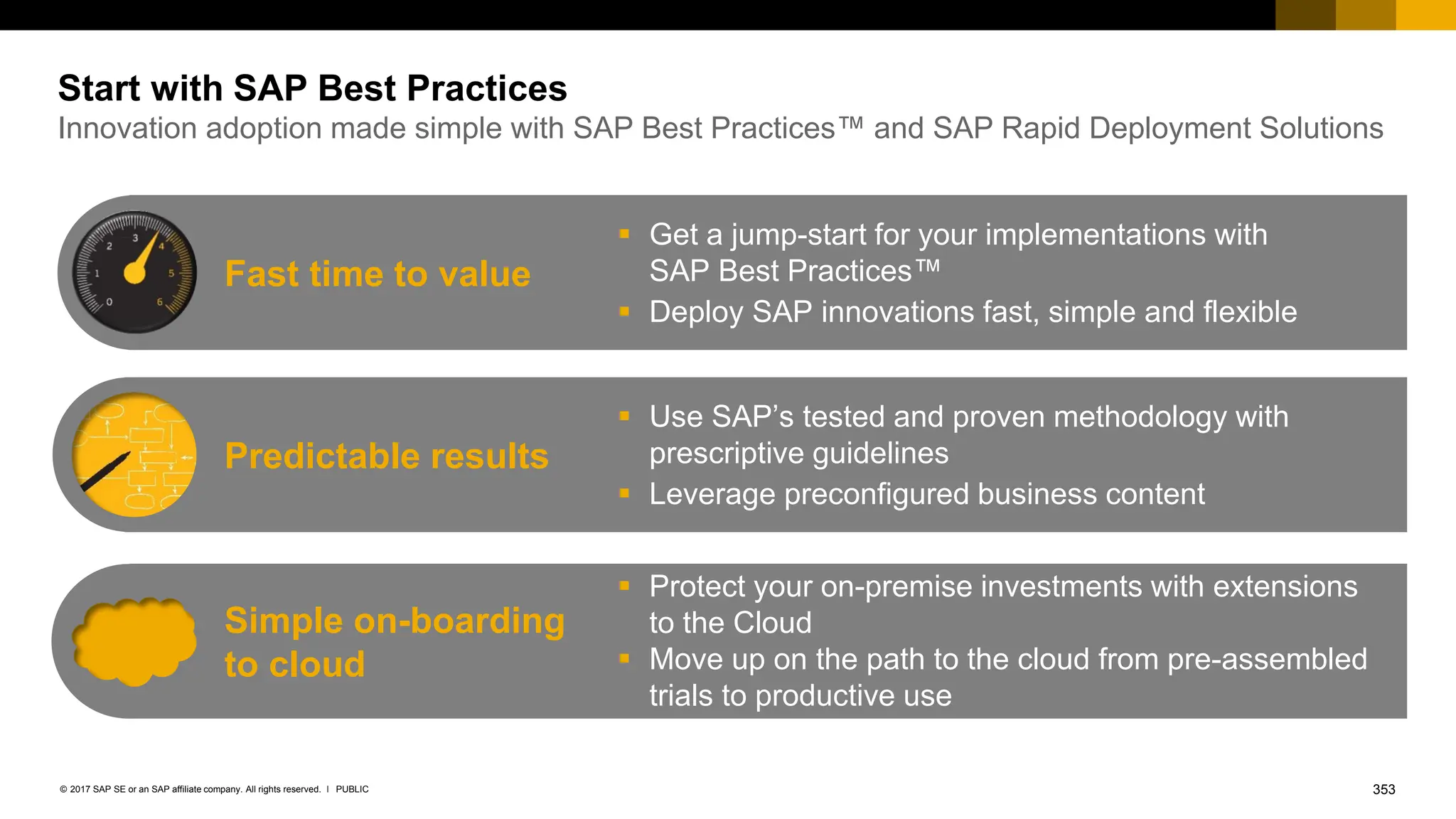 353
PUBLIC
© 2017 SAP SE or an SAP affiliate company. All rights reserved. ǀ
Start with SAP Best Practices
Innovation adoption made simple with SAP Best Practices™ and SAP Rapid Deployment Solutions
▪ Get a jump-start for your implementations with
SAP Best Practices™
▪ Deploy SAP innovations fast, simple and flexible
▪ Use SAP’s tested and proven methodology with
prescriptive guidelines
▪ Leverage preconfigured business content
▪ Protect your on-premise investments with extensions
to the Cloud
▪ Move up on the path to the cloud from pre-assembled
trials to productive use
Fast time to value
Predictable results
Simple on-boarding
to cloud
 