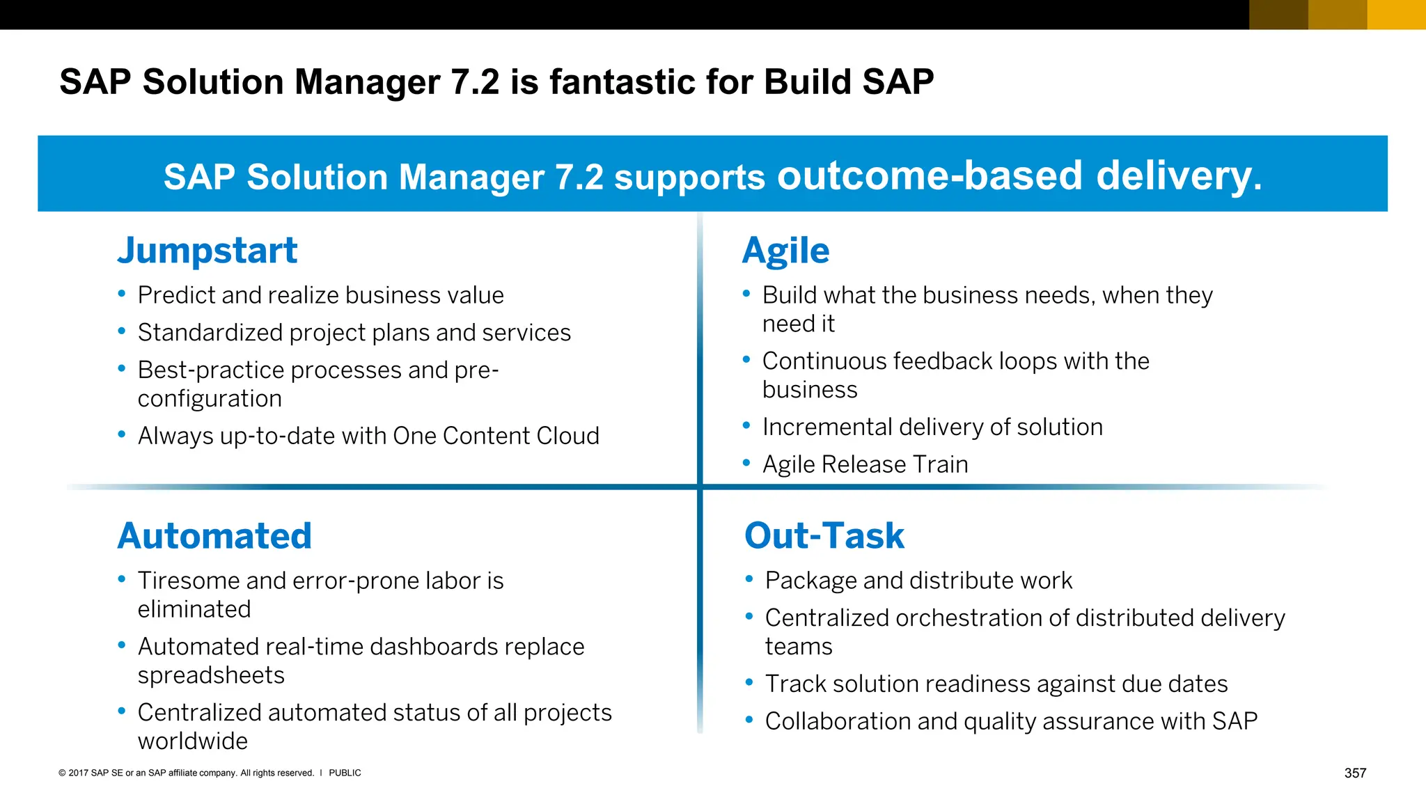 357
PUBLIC
© 2017 SAP SE or an SAP affiliate company. All rights reserved. ǀ
SAP Solution Manager 7.2 is fantastic for Build SAP
SAP Solution Manager 7.2 supports outcome-based delivery.
Automated
• Tiresome and error-prone labor is
eliminated
• Automated real-time dashboards replace
spreadsheets
• Centralized automated status of all projects
worldwide
Jumpstart
• Predict and realize business value
• Standardized project plans and services
• Best-practice processes and pre-
configuration
• Always up-to-date with One Content Cloud
Agile
• Build what the business needs, when they
need it
• Continuous feedback loops with the
business
• Incremental delivery of solution
• Agile Release Train
Out-Task
• Package and distribute work
• Centralized orchestration of distributed delivery
teams
• Track solution readiness against due dates
• Collaboration and quality assurance with SAP
 