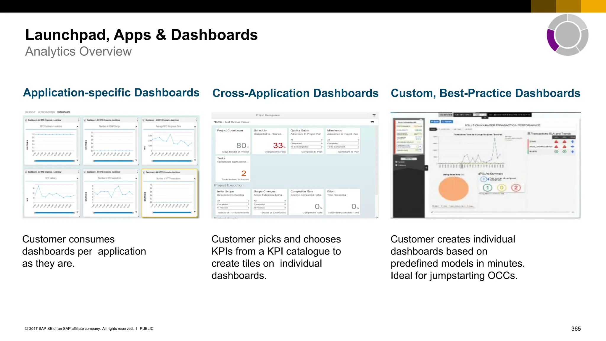 365
PUBLIC
© 2017 SAP SE or an SAP affiliate company. All rights reserved. ǀ
Launchpad, Apps & Dashboards
Analytics Overview
Custom, Best-Practice Dashboards
Cross-Application Dashboards
Application-specific Dashboards
Customer creates individual
dashboards based on
predefined models in minutes.
Ideal for jumpstarting OCCs.
Customer picks and chooses
KPIs from a KPI catalogue to
create tiles on individual
dashboards.
Customer consumes
dashboards per application
as they are.
 