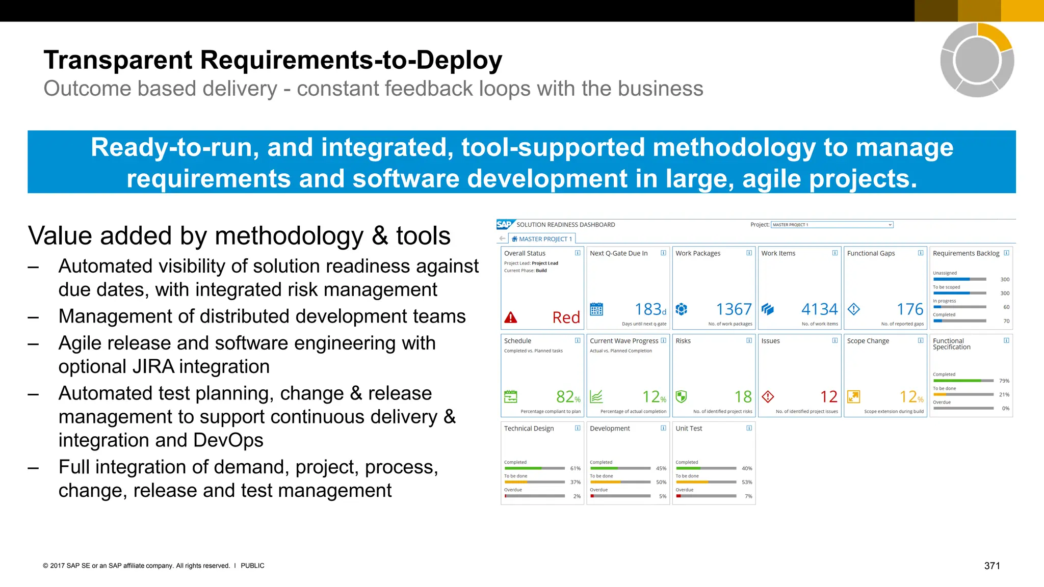 371
PUBLIC
© 2017 SAP SE or an SAP affiliate company. All rights reserved. ǀ
Transparent Requirements-to-Deploy
Outcome based delivery - constant feedback loops with the business
Value added by methodology & tools
– Automated visibility of solution readiness against
due dates, with integrated risk management
– Management of distributed development teams
– Agile release and software engineering with
optional JIRA integration
– Automated test planning, change & release
management to support continuous delivery &
integration and DevOps
– Full integration of demand, project, process,
change, release and test management
Ready-to-run, and integrated, tool-supported methodology to manage
requirements and software development in large, agile projects.
 
