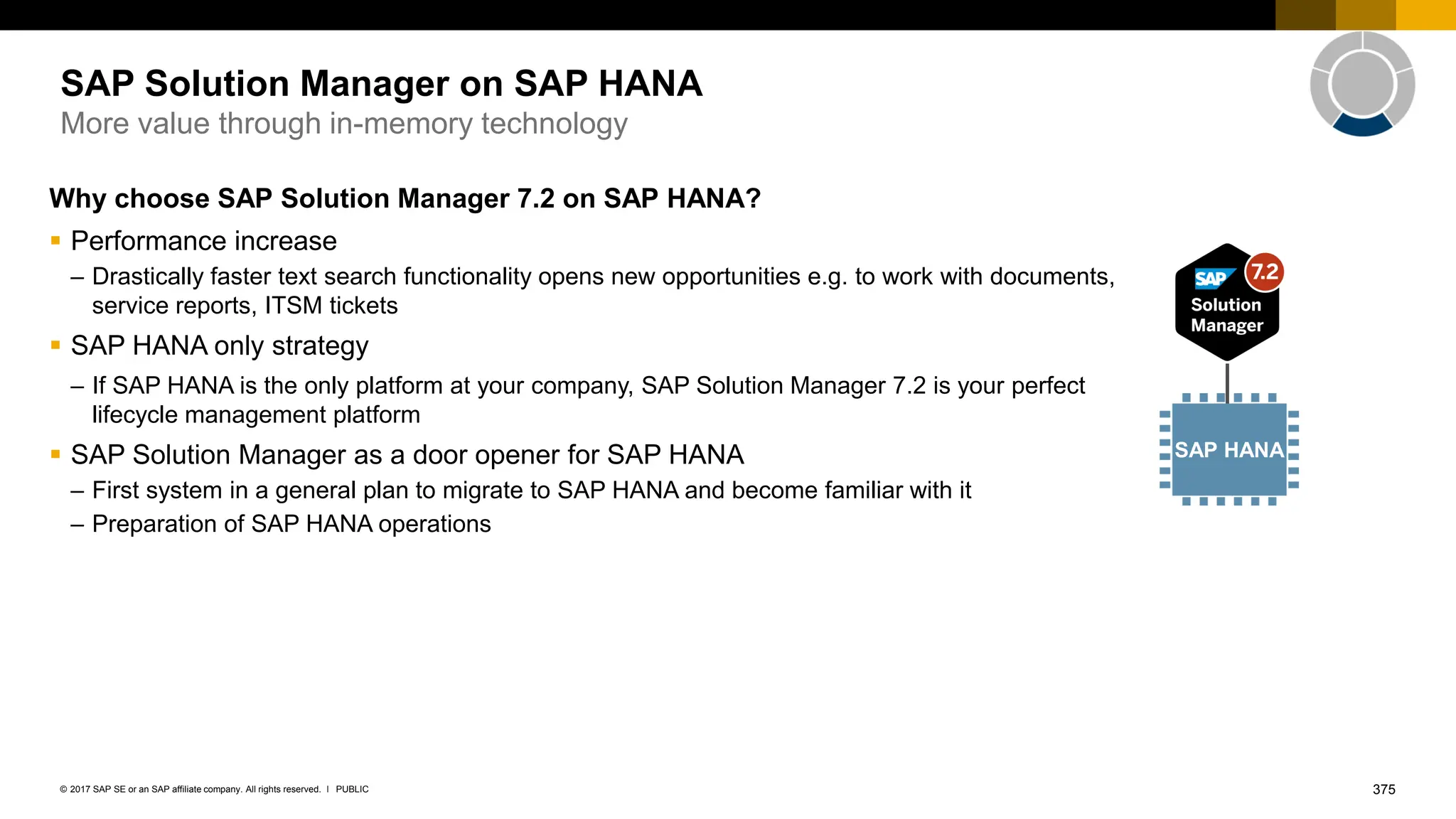 375
PUBLIC
© 2017 SAP SE or an SAP affiliate company. All rights reserved. ǀ
SAP Solution Manager on SAP HANA
More value through in-memory technology
▪ Performance increase
– Drastically faster text search functionality opens new opportunities e.g. to work with documents,
service reports, ITSM tickets
▪ SAP HANA only strategy
– If SAP HANA is the only platform at your company, SAP Solution Manager 7.2 is your perfect
lifecycle management platform
▪ SAP Solution Manager as a door opener for SAP HANA
– First system in a general plan to migrate to SAP HANA and become familiar with it
– Preparation of SAP HANA operations
Why choose SAP Solution Manager 7.2 on SAP HANA?
SAP HANA
 