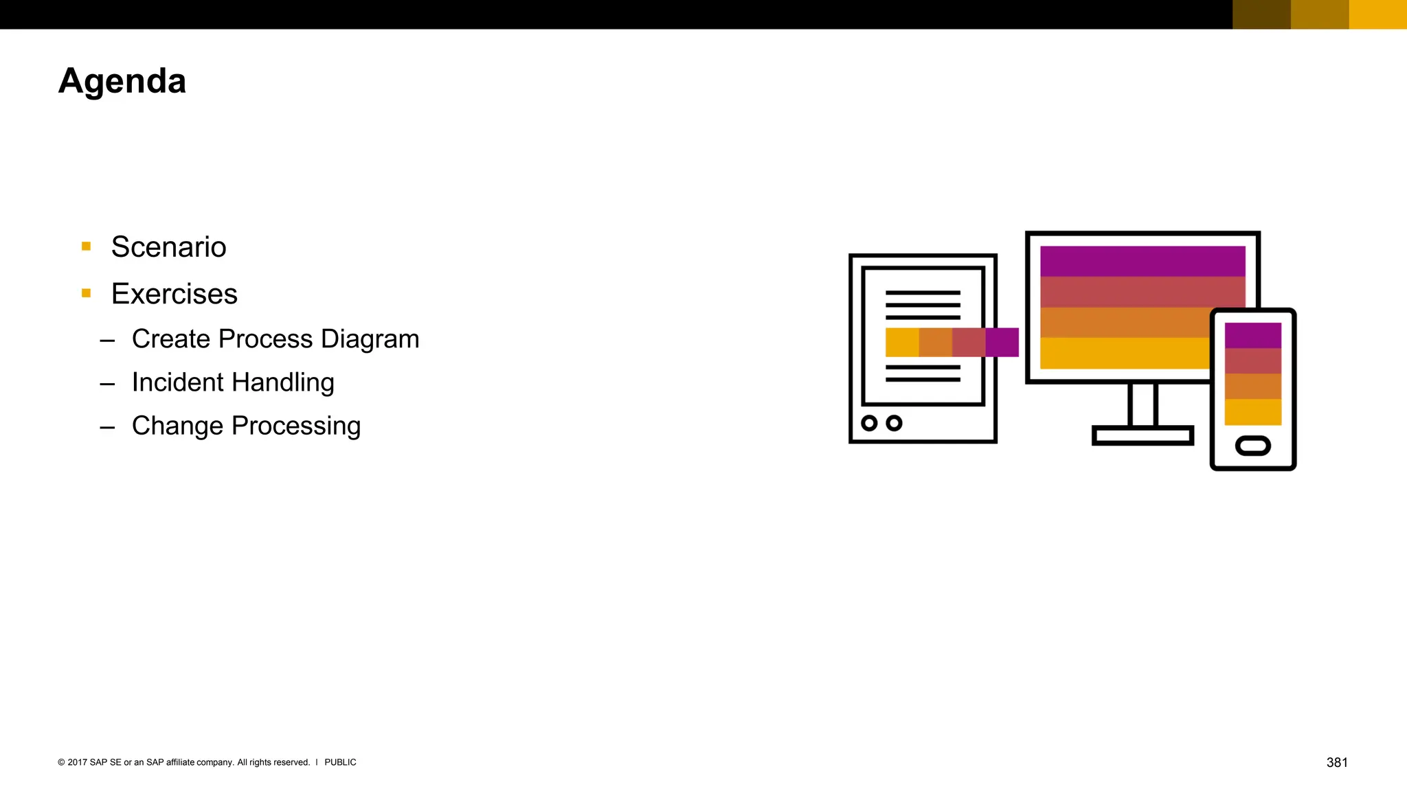 381
PUBLIC
© 2017 SAP SE or an SAP affiliate company. All rights reserved. ǀ
▪ Scenario
▪ Exercises
– Create Process Diagram
– Incident Handling
– Change Processing
Agenda
 