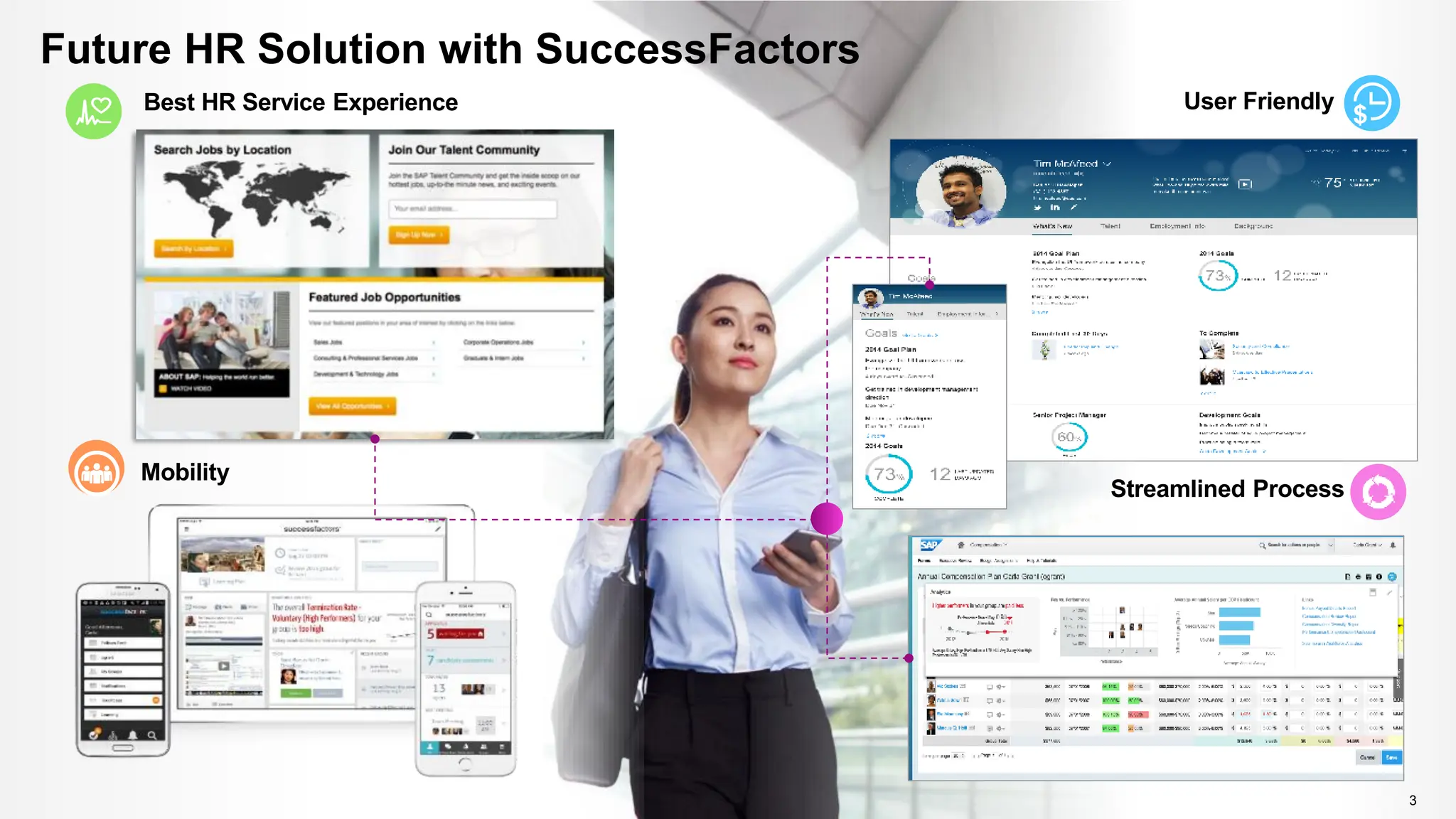 © 2016 SAP SE or an SAP affiliate company. All rights reserved. Public 416
3
Future HR Solution with SuccessFactors
Streamlined Process
Best HR Service Experience
Mobility
User Friendly
 