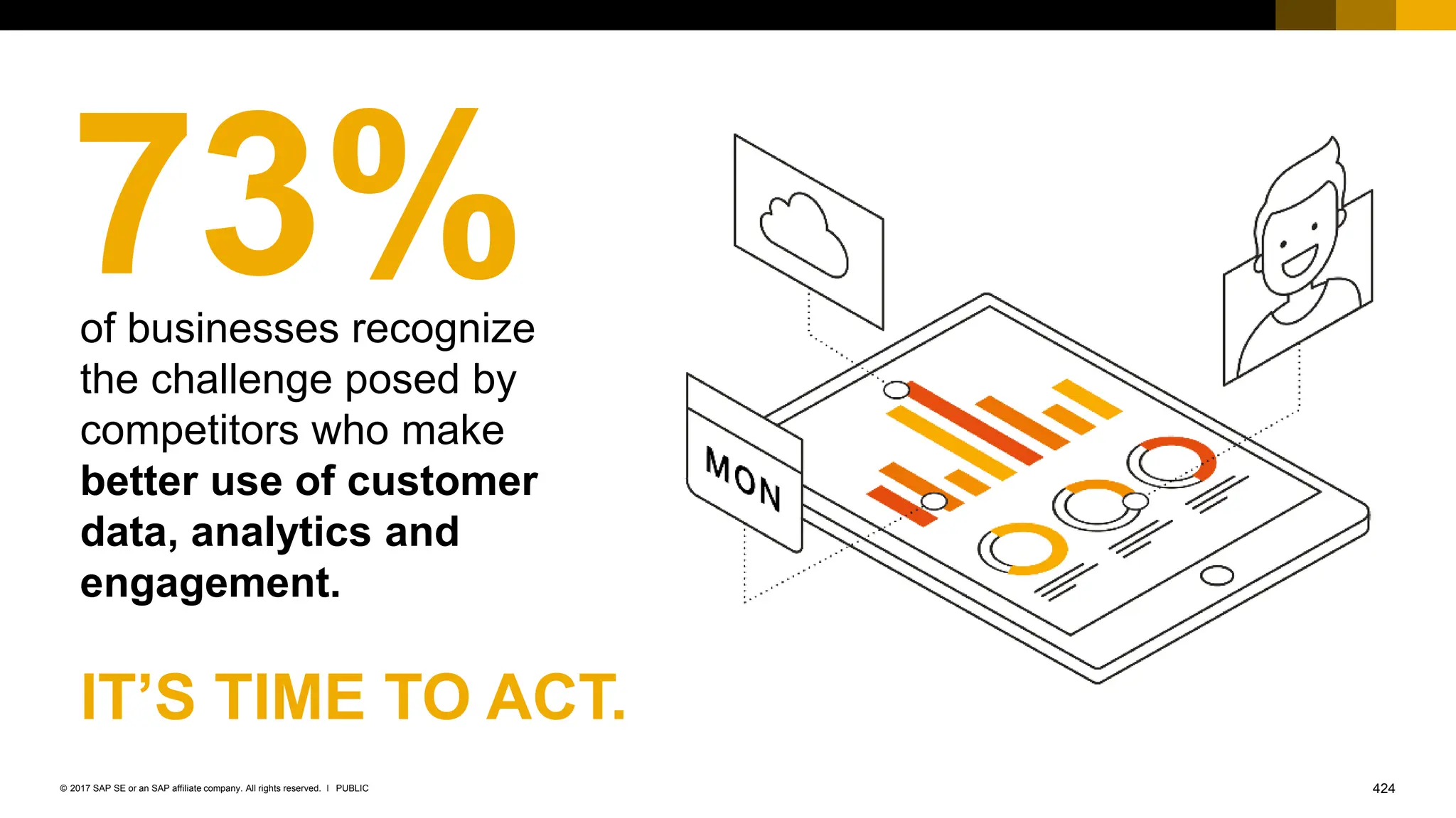 424
PUBLIC
© 2017 SAP SE or an SAP affiliate company. All rights reserved. ǀ
73%
of businesses recognize
the challenge posed by
competitors who make
better use of customer
data, analytics and
engagement.
IT’S TIME TO ACT.
 