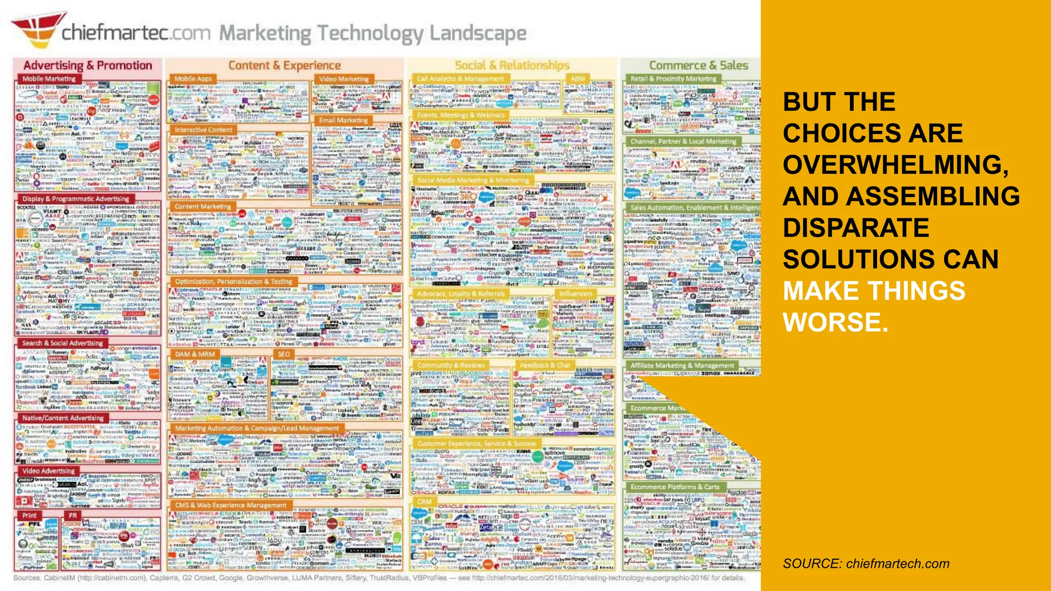 425
PUBLIC
© 2017 SAP SE or an SAP affiliate company. All rights reserved. ǀ
BUT THE
CHOICES ARE
OVERWHELMING,
AND ASSEMBLING
DISPARATE
SOLUTIONS CAN
MAKE THINGS
WORSE.
SOURCE: chiefmartech.com
 