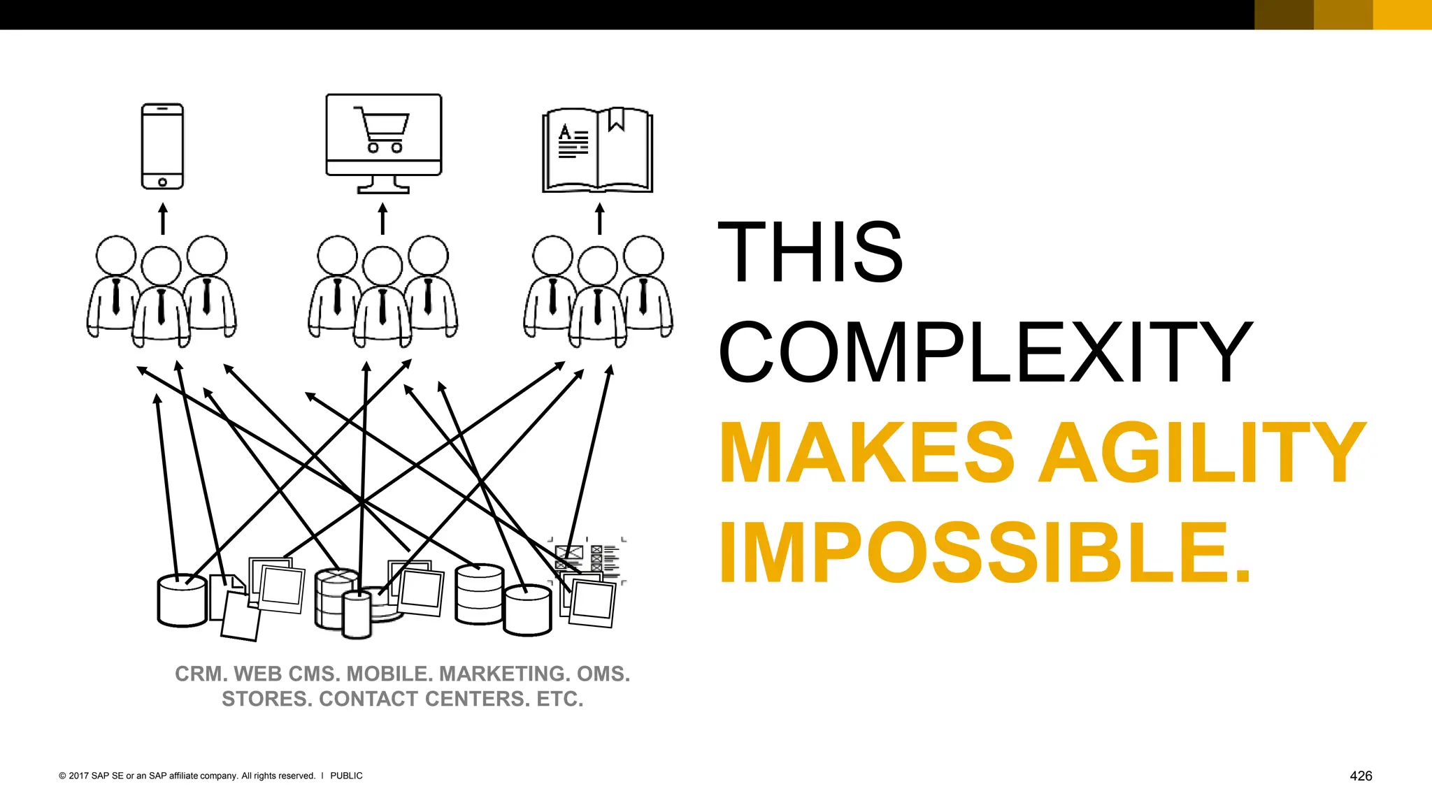 426
PUBLIC
© 2017 SAP SE or an SAP affiliate company. All rights reserved. ǀ
426
CRM. WEB CMS. MOBILE. MARKETING. OMS.
STORES. CONTACT CENTERS. ETC.
THIS
COMPLEXITY
MAKES AGILITY
IMPOSSIBLE.
 