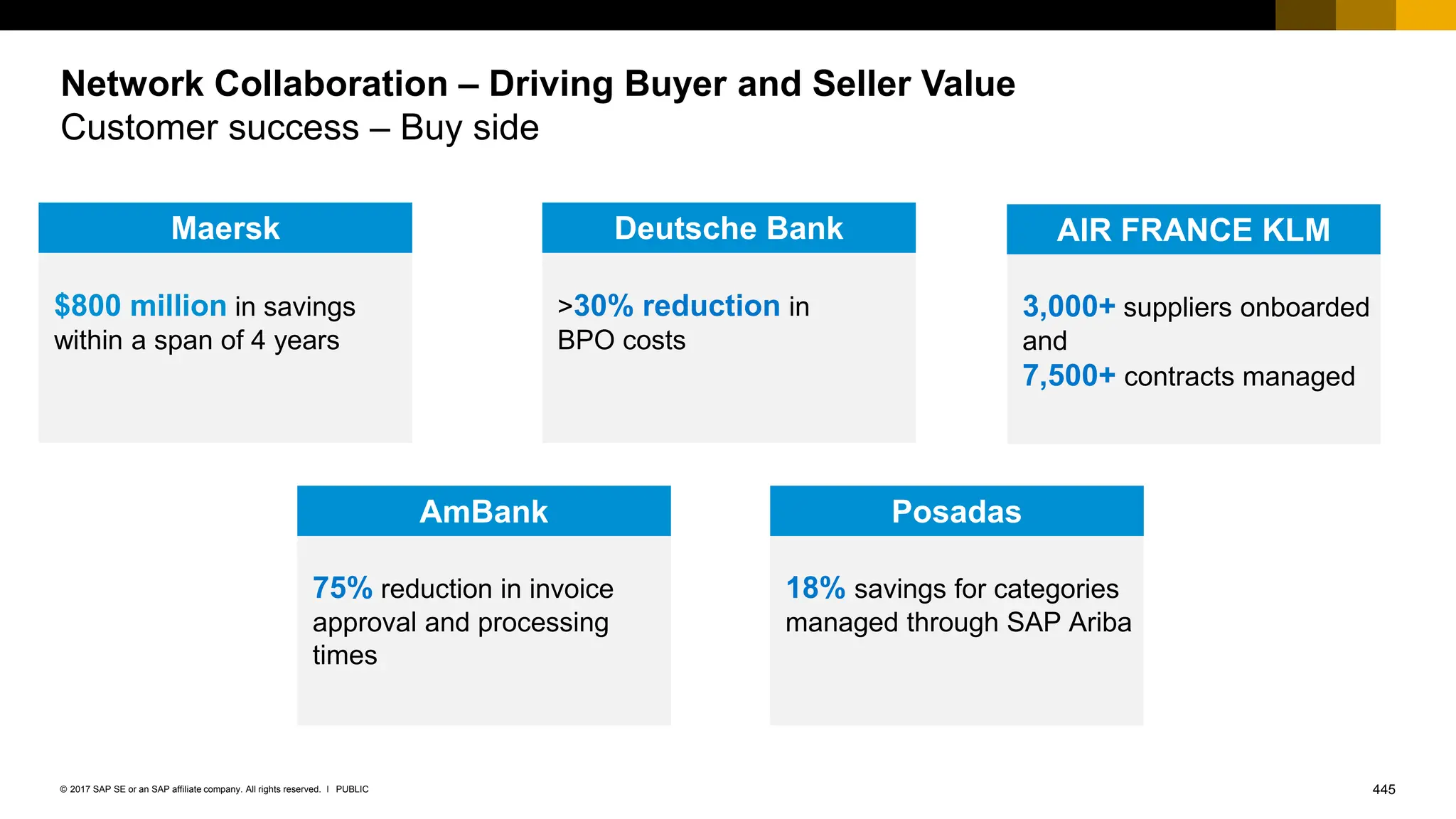 445
PUBLIC
© 2017 SAP SE or an SAP affiliate company. All rights reserved. ǀ
Network Collaboration – Driving Buyer and Seller Value
Customer success – Buy side
$800 million in savings
within a span of 4 years
>30% reduction in
BPO costs
75% reduction in invoice
approval and processing
times
18% savings for categories
managed through SAP Ariba
3,000+ suppliers onboarded
and
7,500+ contracts managed
Maersk Deutsche Bank
AmBank Posadas
AIR FRANCE KLM
 