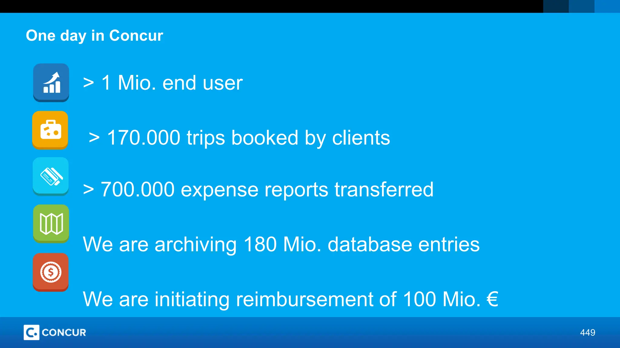 449
PUBLIC
© 2017 SAP SE or an SAP affiliate company. All rights reserved. ǀ 449
One day in Concur
> 1 Mio. end user
> 170.000 trips booked by clients
> 700.000 expense reports transferred
We are archiving 180 Mio. database entries
We are initiating reimbursement of 100 Mio. €
 
