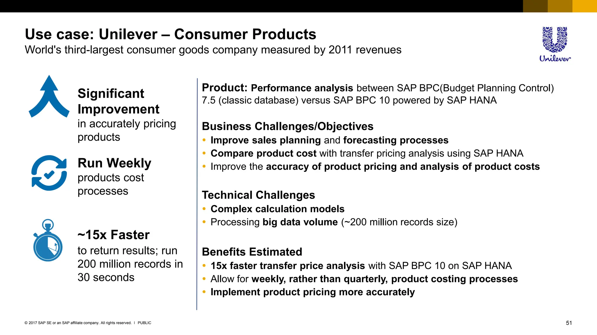 51
PUBLIC
© 2017 SAP SE or an SAP affiliate company. All rights reserved. ǀ
Use case: Unilever – Consumer Products
World's third-largest consumer goods company measured by 2011 revenues
Product: Performance analysis between SAP BPC(Budget Planning Control)
7.5 (classic database) versus SAP BPC 10 powered by SAP HANA
Business Challenges/Objectives
 Improve sales planning and forecasting processes
 Compare product cost with transfer pricing analysis using SAP HANA
 Improve the accuracy of product pricing and analysis of product costs
Technical Challenges
 Complex calculation models
 Processing big data volume (~200 million records size)
Benefits Estimated
 15x faster transfer price analysis with SAP BPC 10 on SAP HANA
 Allow for weekly, rather than quarterly, product costing processes
 Implement product pricing more accurately
Significant
Improvement
in accurately pricing
products
~15x Faster
to return results; run
200 million records in
30 seconds
Run Weekly
products cost
processes
 