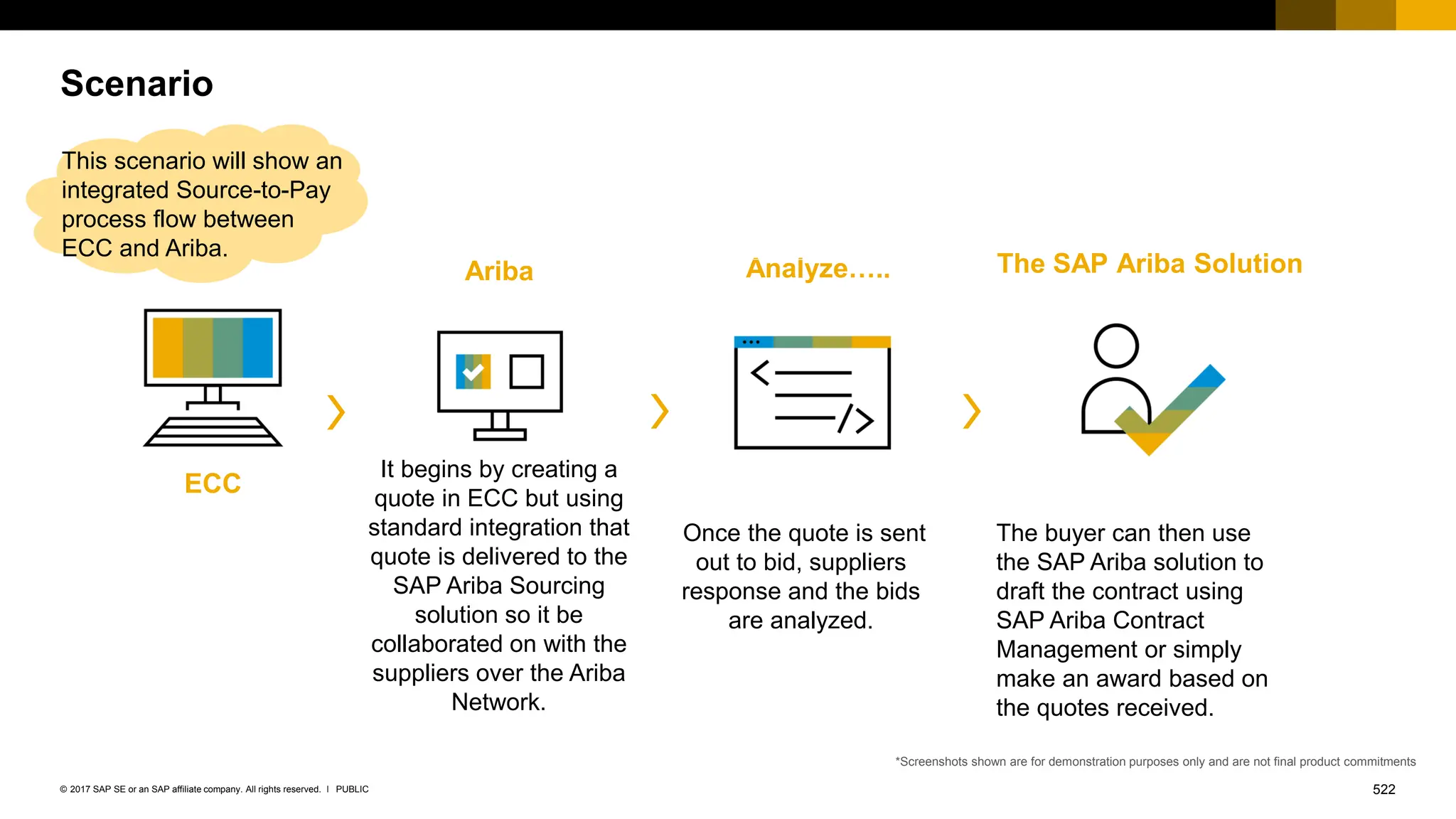 522
PUBLIC
© 2017 SAP SE or an SAP affiliate company. All rights reserved. ǀ
Scenario
Once the quote is sent
out to bid, suppliers
response and the bids
are analyzed.
Ariba Analyze…..
ECC
The buyer can then use
the SAP Ariba solution to
draft the contract using
SAP Ariba Contract
Management or simply
make an award based on
the quotes received.
*Screenshots shown are for demonstration purposes only and are not final product commitments
This scenario will show an
integrated Source-to-Pay
process flow between
ECC and Ariba.
It begins by creating a
quote in ECC but using
standard integration that
quote is delivered to the
SAP Ariba Sourcing
solution so it be
collaborated on with the
suppliers over the Ariba
Network.
The SAP Ariba Solution
 