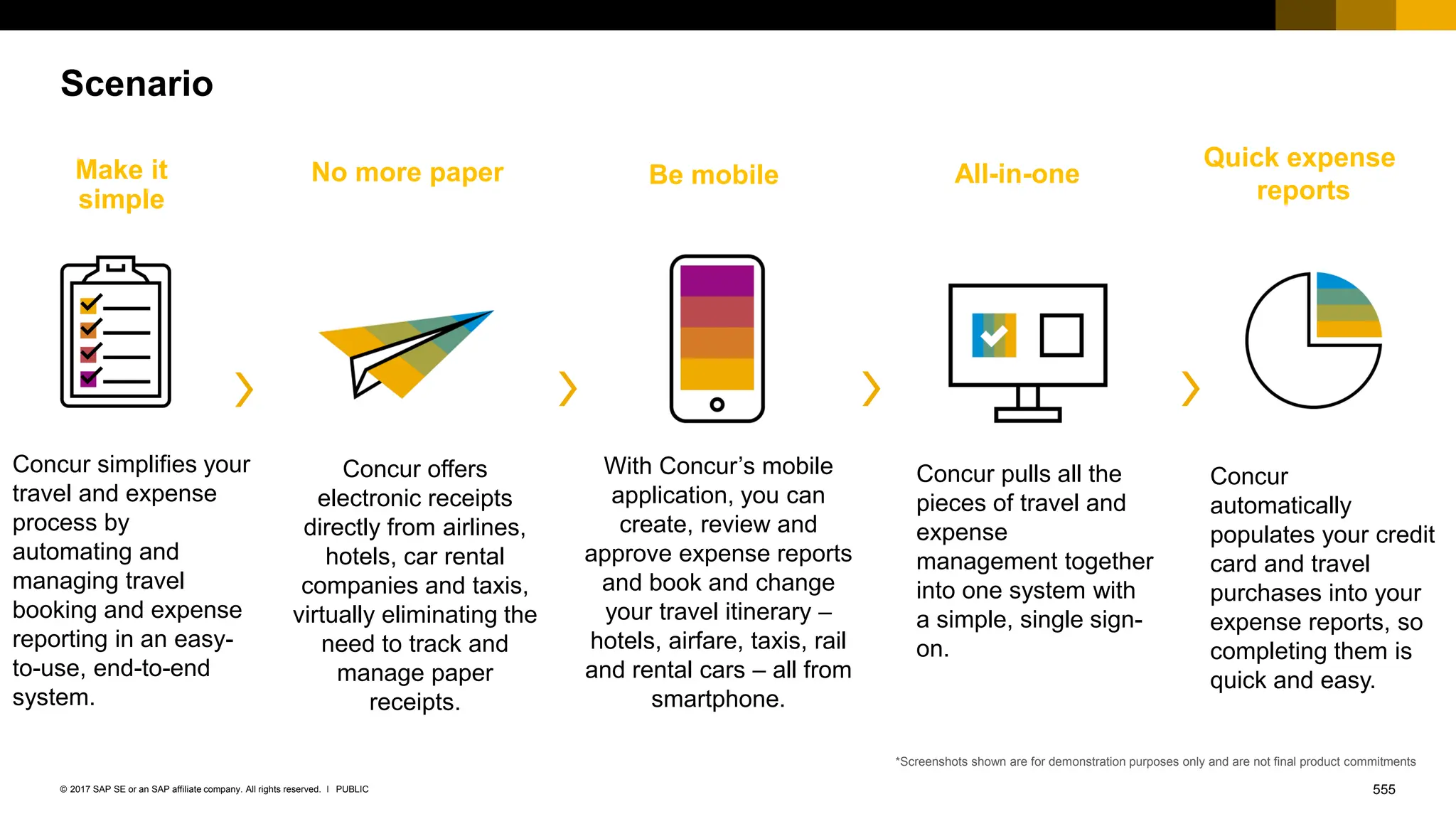 555
PUBLIC
© 2017 SAP SE or an SAP affiliate company. All rights reserved. ǀ
Scenario
With Concur’s mobile
application, you can
create, review and
approve expense reports
and book and change
your travel itinerary –
hotels, airfare, taxis, rail
and rental cars – all from
smartphone.
No more paper Be mobile All-in-one
Make it
simple
Concur pulls all the
pieces of travel and
expense
management together
into one system with
a simple, single sign-
on.
*Screenshots shown are for demonstration purposes only and are not final product commitments
Concur offers
electronic receipts
directly from airlines,
hotels, car rental
companies and taxis,
virtually eliminating the
need to track and
manage paper
receipts.
Quick expense
reports
Concur
automatically
populates your credit
card and travel
purchases into your
expense reports, so
completing them is
quick and easy.
Concur simplifies your
travel and expense
process by
automating and
managing travel
booking and expense
reporting in an easy-
to-use, end-to-end
system.
 