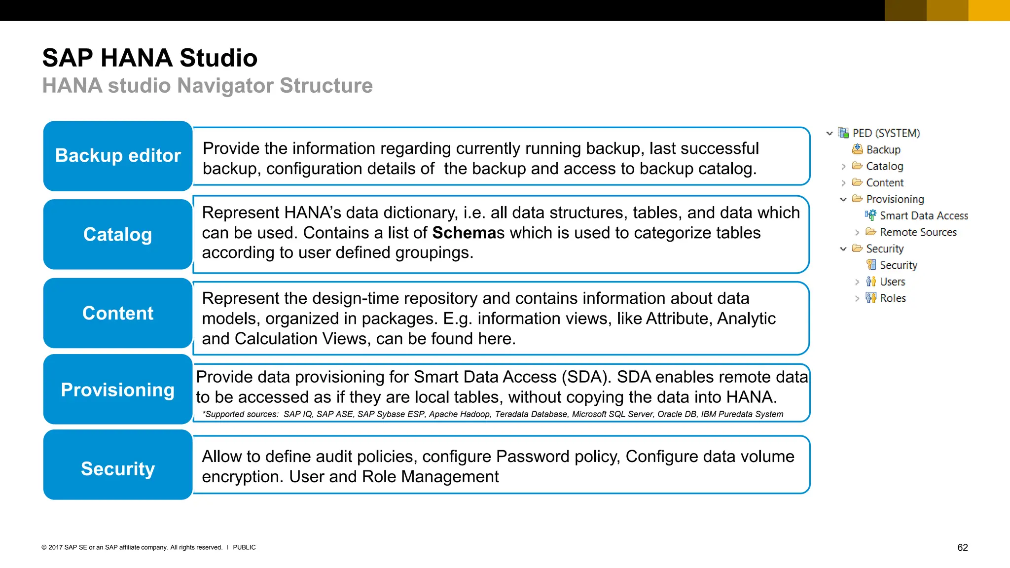 62
PUBLIC
© 2017 SAP SE or an SAP affiliate company. All rights reserved. ǀ
SAP HANA Studio
HANA studio Navigator Structure
Backup editor
Catalog
Content
Provisioning
Security
Provide the information regarding currently running backup, last successful
backup, configuration details of the backup and access to backup catalog.
Represent HANA’s data dictionary, i.e. all data structures, tables, and data which
can be used. Contains a list of Schemas which is used to categorize tables
according to user defined groupings.
Represent the design-time repository and contains information about data
models, organized in packages. E.g. information views, like Attribute, Analytic
and Calculation Views, can be found here.
Provide data provisioning for Smart Data Access (SDA). SDA enables remote data
to be accessed as if they are local tables, without copying the data into HANA.
Allow to define audit policies, configure Password policy, Configure data volume
encryption. User and Role Management
*Supported sources: SAP IQ, SAP ASE, SAP Sybase ESP, Apache Hadoop, Teradata Database, Microsoft SQL Server, Oracle DB, IBM Puredata System
 