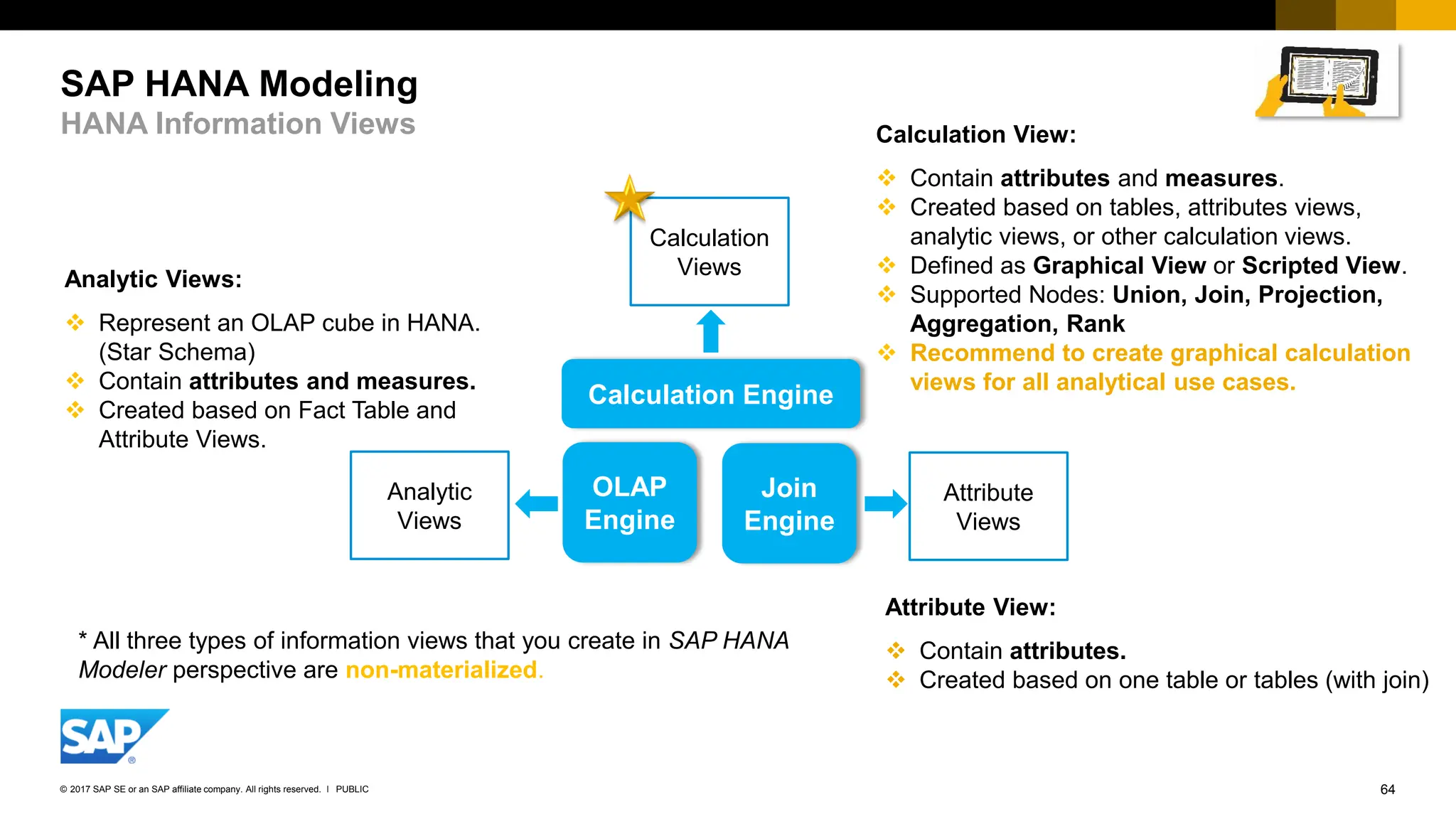 64
PUBLIC
© 2017 SAP SE or an SAP affiliate company. All rights reserved. ǀ
OLAP
Engine
Join
Engine
Calculation Engine
Analytic
Views
Attribute
Views
Calculation
Views
SAP HANA Modeling
HANA Information Views
Attribute View:
❖ Contain attributes.
❖ Created based on one table or tables (with join)
Analytic Views:
❖ Represent an OLAP cube in HANA.
(Star Schema)
❖ Contain attributes and measures.
❖ Created based on Fact Table and
Attribute Views.
Calculation View:
❖ Contain attributes and measures.
❖ Created based on tables, attributes views,
analytic views, or other calculation views.
❖ Defined as Graphical View or Scripted View.
❖ Supported Nodes: Union, Join, Projection,
Aggregation, Rank
❖ Recommend to create graphical calculation
views for all analytical use cases.
* All three types of information views that you create in SAP HANA
Modeler perspective are non-materialized.
 