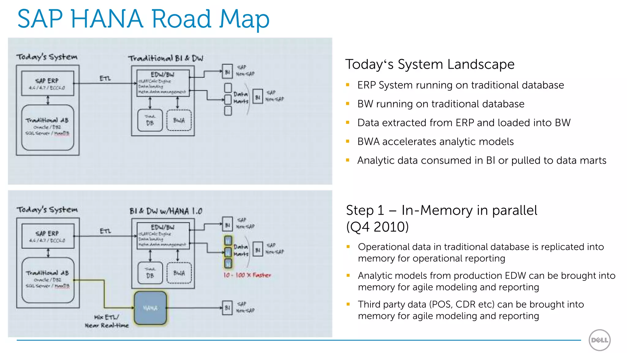 SAP HANA Road Map
                    Today‘s System Landscape
                     ERP System running on traditional database
                     BW running on traditional database
                     Data extracted from ERP and loaded into BW
                     BWA accelerates analytic models
                     Analytic data consumed in BI or pulled to data marts



                    Step 1 – In-Memory in parallel
                    (Q4 2010)
                     Operational data in traditional database is replicated into
                      memory for operational reporting
                     Analytic models from production EDW can be brought into
                      memory for agile modeling and reporting
                     Third party data (POS, CDR etc) can be brought into
                      memory for agile modeling and reporting
 
