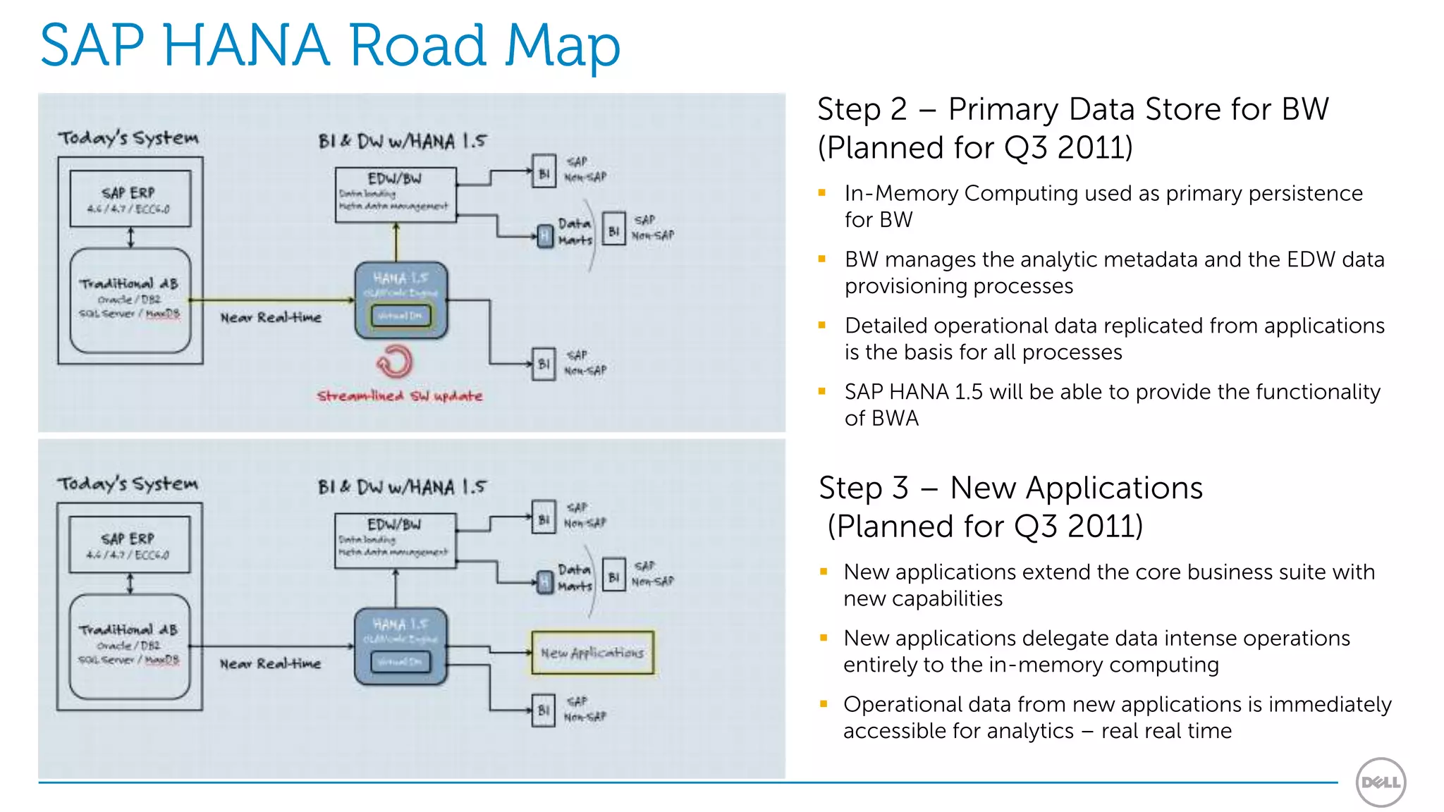 SAP HANA Road Map
                    Step 2 – Primary Data Store for BW
                    (Planned for Q3 2011)
                     In-Memory Computing used as primary persistence
                      for BW
                     BW manages the analytic metadata and the EDW data
                      provisioning processes
                     Detailed operational data replicated from applications
                      is the basis for all processes
                     SAP HANA 1.5 will be able to provide the functionality
                      of BWA


                    Step 3 – New Applications
                    (Planned for Q3 2011)
                     New applications extend the core business suite with
                      new capabilities
                     New applications delegate data intense operations
                      entirely to the in-memory computing
                     Operational data from new applications is immediately
                      accessible for analytics – real real time
 