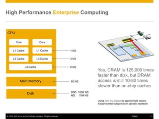 © 2014 SAP AG or an SAP affiliate company. All rights reserved. 11Public
High Performance Enterprise Computing
Yes, DRAM is 125,000 times
faster than disk, but DRAM
access is still 10-80 times
slower than on-chip caches
80 NS
CPU
Core Core
L1 Cache L1 Cache
L2 Cache L2 Cache
L3 Cache
Main Memory
Disk
1 NS
3 NS
8 NS
SSD: 100K NS
HD: 10M NS
Using Intel Ivy Bridge for approximate values.
Actual numbers depends on specific hardware.
 