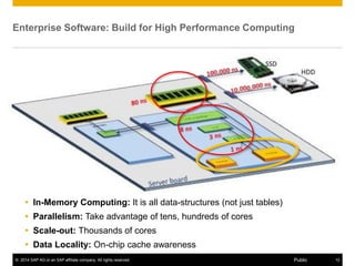 © 2014 SAP AG or an SAP affiliate company. All rights reserved. 12Public
Enterprise Software: Build for High Performance Computing
 In-Memory Computing: It is all data-structures (not just tables)
 Parallelism: Take advantage of tens, hundreds of cores
 Scale-out: Thousands of cores
 Data Locality: On-chip cache awareness
 