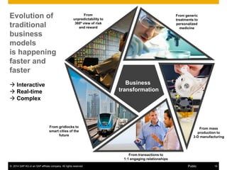 © 2014 SAP AG or an SAP affiliate company. All rights reserved. 14Public
Evolution of
traditional
business
models
is happening
faster and
faster
 Interactive
 Real-time
 Complex
From generic
treatments to
personalized
medicine
From transactions to
1:1 engaging relationships
From mass
production to
3-D manufacturing
From
unpredictability to
360º view of risk
and reward
From gridlocks to
smart cities of the
future
Business
transformation
 