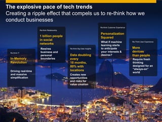 © 2014 SAP AG or an SAP affiliate company. All rights reserved. 15Public
In-Memory
Revolution
Driving real-time
and massive
simplification
1 billion people
in social
networks
Rewires
business and
personal
boundaries
Data doubling
every
18 months,
80% with
locations
Creates new
opportunities
and risks for
value creation
Personalization
Squared
What if machine
learning starts
to anticipate
your interests &
desires?
More
devices
than people
Require fresh
thinking
designed for an
“always-on”
world
Re-think IT
Re-think Big Data Insights
Re-Think User Experience
Re-think Relationship
Re-think Customer Experience
The explosive pace of tech trends
Creating a ripple effect that compels us to re-think how we
conduct businesses
 