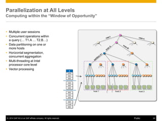 © 2014 SAP AG or an SAP affiliate company. All rights reserved. 26Public
Parallelization at All Levels
Computing within the “Window of Opportunity”
 Multiple user sessions
 Concurrent operations within
a query (… T1.A … T2.B…)
 Data partitioning on one or
more hosts
 Horizontal segmentation,
concurrent aggregation
 Multi-threading at Intel
processor core level
 Vector processing
host 1 host 2 host 3
 