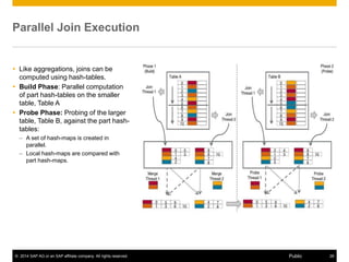 © 2014 SAP AG or an SAP affiliate company. All rights reserved. 28Public
Parallel Join Execution
 Like aggregations, joins can be
computed using hash-tables.
 Build Phase: Parallel computation
of part hash-tables on the smaller
table, Table A
 Probe Phase: Probing of the larger
table, Table B, against the part hash-
tables:
– A set of hash-maps is created in
parallel.
– Local hash-maps are compared with
part hash-maps.
 