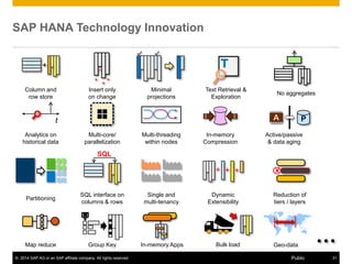 © 2014 SAP AG or an SAP affiliate company. All rights reserved. 31Public
Insert only
on change
Column and
row store
+
No aggregates
Minimal
projections
Partitioning
Analytics on
historical data
Single and
multi-tenancy
SQL interface on
columns & rows
Reduction of
tiers / layers
x
In-memory
Compression
Multi-core/
parallelization
Dynamic
Extensibility
+ + +
Active/passive
& data aging
PA
Bulk load
+
+
+
+
T
Text Retrieval &
Exploration
Multi-threading
within nodes
Map reduce Group Key
t
SQL
In-memory Apps Geo-data
SAP HANA Technology Innovation
 