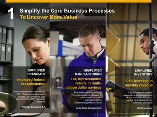© 2014 SAP AG or an SAP affiliate company. All rights reserved. 35Public
0.5% increase in
monthly revenue
16x improvements
results in multi-
million dollar savings
Simplify the Core Business Processes
To Uncover More Value
SIMPLIFIED
FINANCIALS
Improved federal tax calculations
(PIS / Cofins) and adhering to
Brazilian government’s legal
requirements within the stated
deadline
Petróleo Brasileiro S.A
SIMPLIFIED
MANUFACTURING
Multi-million savings through
16x improvement in delivery of
critical material list for
manufacturing by
implementing BW on HANA
Large Auto Manufacturer
SIMPLIFIED
INVENTORY
0.5% increase in monthly
revenue through improving the
fill-rate of outstanding sales
orders by enabling ad-hoc
inventory allocation
Under Armour
1
Improved federal
tax calculation
 
