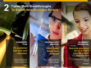© 2014 SAP AG or an SAP affiliate company. All rights reserved. 36Public
IN-MOMENT
PROMOTION
PERSONALIZED
MEDICINE
CONNECTED
CAR
3% customer
fuel and cost
reduction
Foster More Breakthroughs
To Enable New Business Models
Made possible through
predictive maintenance
based on sensor data
Pirelli
1000x faster
tumor data
analysis
Makes it possible to improve
cancer treatment with new
patient therapies
Charite
Real-time promotion
led up to 0.25%
possible margin
improvement
On slow and non-moving
products
Liverpool
2
 