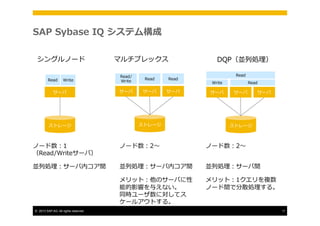 B23,B31 sap sybase iq ～全部話します。IQのカラムストア方式、ビットワイズインデックス、DQP、カラム圧縮、等々 by ...