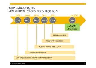 B23,B31 sap sybase iq ～全部話します。IQのカラムストア方式、ビットワイズインデックス、DQP、カラム圧縮、等々 by ...