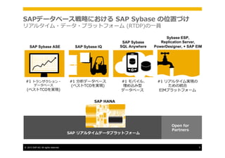 B23,B31 sap sybase iq ～全部話します。IQのカラムストア方式、ビットワイズインデックス、DQP、カラム圧縮、等々 by ...