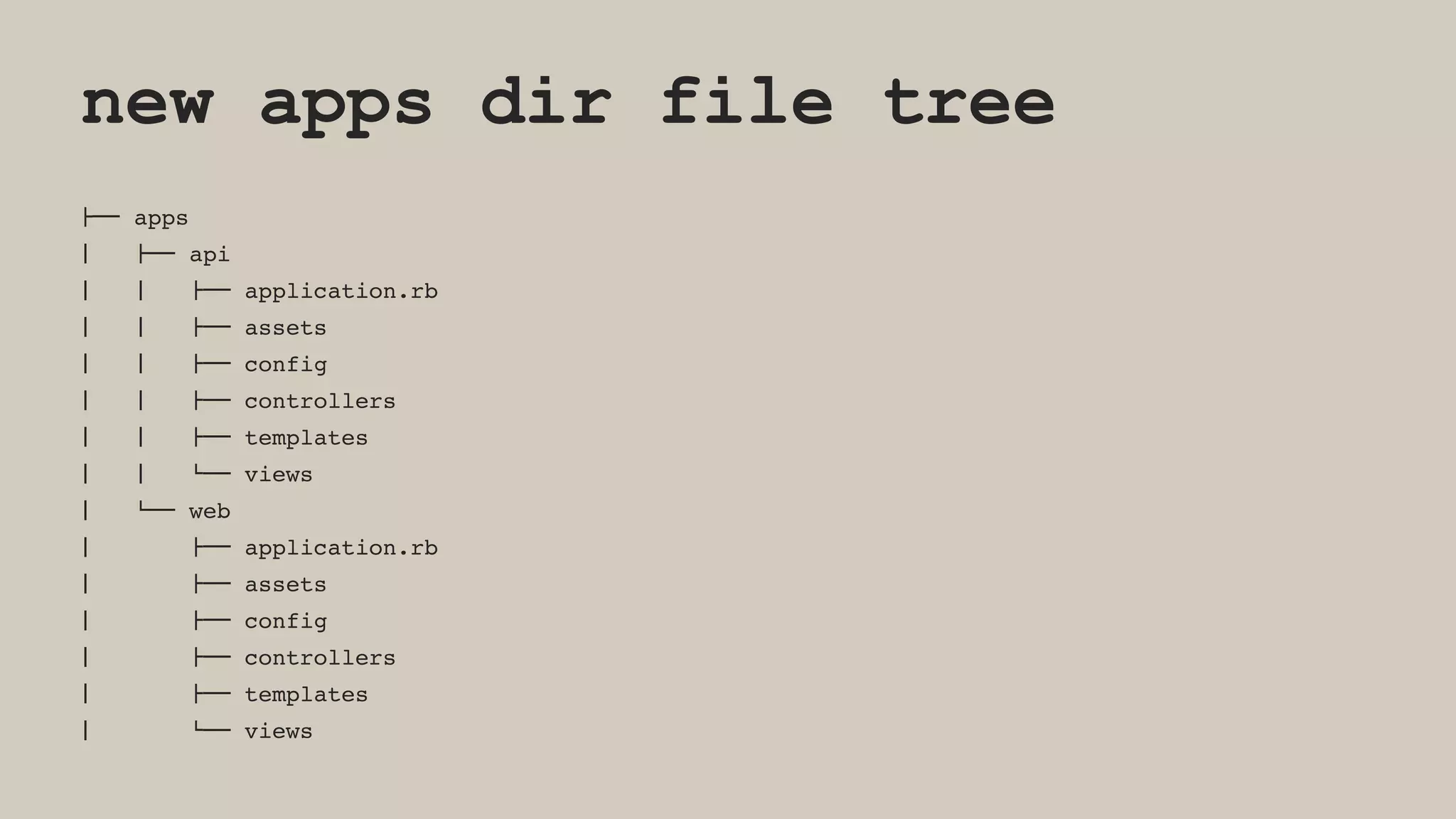 new apps dir file tree
!"" apps
#   !"" api
#   #   !"" application.rb
#   #   !"" assets
#   #   !"" config
#   #   !"" controllers
#   #   !"" templates
#   #   $"" views
#   $"" web
#   !"" application.rb
#   !"" assets
#   !"" config
#   !"" controllers
#   !"" templates
#   $"" views
 