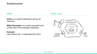 © 2017 – Creditas Soluções Financeira Ltda. 6
Hmmm... Nop!
Esclarecendo
YEAH!
Driver: um usuário oferecendo serviço de
motorista.
Rider Passenger: um usuário buscando uma
corrida para uma localização específica.
Exemplo:
user.request_trip => passenger.hail_driver
 