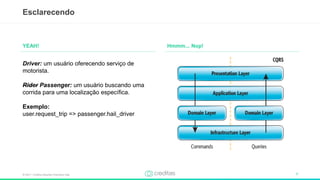 © 2017 – Creditas Soluções Financeira Ltda. 7
Hmmm... Nop!
Esclarecendo
YEAH!
Driver: um usuário oferecendo serviço de
motorista.
Rider Passenger: um usuário buscando uma
corrida para uma localização específica.
Exemplo:
user.request_trip => passenger.hail_driver
 