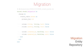 # db/migrations/20161115110038_create_books.rb
Hanami::Model.migration do
change do
create_table :books do
primary_key :id
column :title, String, null: false
column :author, String, null: false
column :created_at, DateTime, null: false
column :updated_at, DateTime, null: false
end
end
end
Migration
Migration
Entity
Repository
 