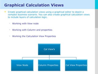 HANA Modeling | PPT