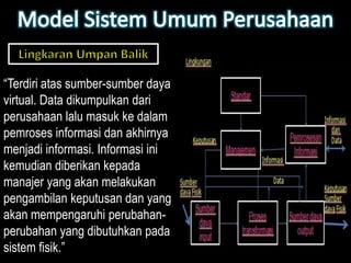 “Terdiri atas sumber-sumber daya
virtual. Data dikumpulkan dari
perusahaan lalu masuk ke dalam
pemroses informasi dan akhirnya
menjadi informasi. Informasi ini
kemudian diberikan kepada
manajer yang akan melakukan
pengambilan keputusan dan yang
akan mempengaruhi perubahan-
perubahan yang dibutuhkan pada
sistem fisik.”
 