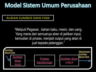 “Meliputi Pegawai , bahan baku, mesin, dan uang.
 Yang mana dari semuanya akan di jadikan input,
 kemudian di proses, menjadi output yang akan di
             jual kepada pelanggan.”
 