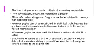 • Charts and diagrams are useful methods of presenting simple data.
• They have powerful impact on imagination of people.
• Gives information at a glance. Diagrams are better retained in memory
than statistical table.
• However graphs cannot be substituted for statistical table, because the
graphs cannot have mathematical treatment where as tables can be
treated mathematically.
• Whenever graphs are compared the difference in the scale should be
noted.
• It should be remembered that a lot of details and accuracy of original
data is lost in charts and diagrams, and if we want the real study, we
have to go back to the original data
 