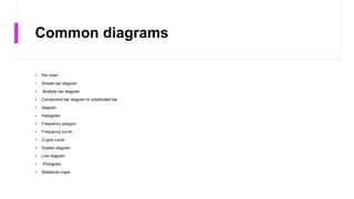 Common diagrams
• Pie chart
• Simple bar diagram
• Multiple bar diagram
• Component bar diagram or subdivided bar
• diagram
• Histogram
• Frequency polygon
• Frequency curve
• O give curve
• Scatter diagram
• Line diagram
• Pictogram
• Statistical maps
 