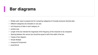 Bar diagrams
• Widely used, easy to prepare tool for comparing categories of mutually exclusive discrete data.
• Different categories are indicated on one axis
• and frequency of data in each category on
• another axis.
• Length of the bar indicate the magnitude of the frequency of the character to be compared.
• Spacing between the various bar should be equal to half of the width of the bar.
• 3 types of bar diagram:
• Simple Multiple
• compound Component
• proportional
 