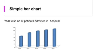 Simple bar chart
Year wise no of patients admitted in hospital
 