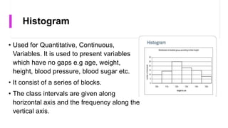 Histogram
• Used for Quantitative, Continuous,
Variables. It is used to present variables
which have no gaps e.g age, weight,
height, blood pressure, blood sugar etc.
• It consist of a series of blocks.
• The class intervals are given along
horizontal axis and the frequency along the
vertical axis.
 