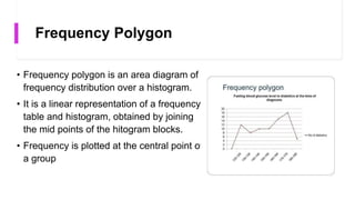 Frequency Polygon
• Frequency polygon is an area diagram of
frequency distribution over a histogram.
• It is a linear representation of a frequency
table and histogram, obtained by joining
the mid points of the hitogram blocks.
• Frequency is plotted at the central point of
a group
 